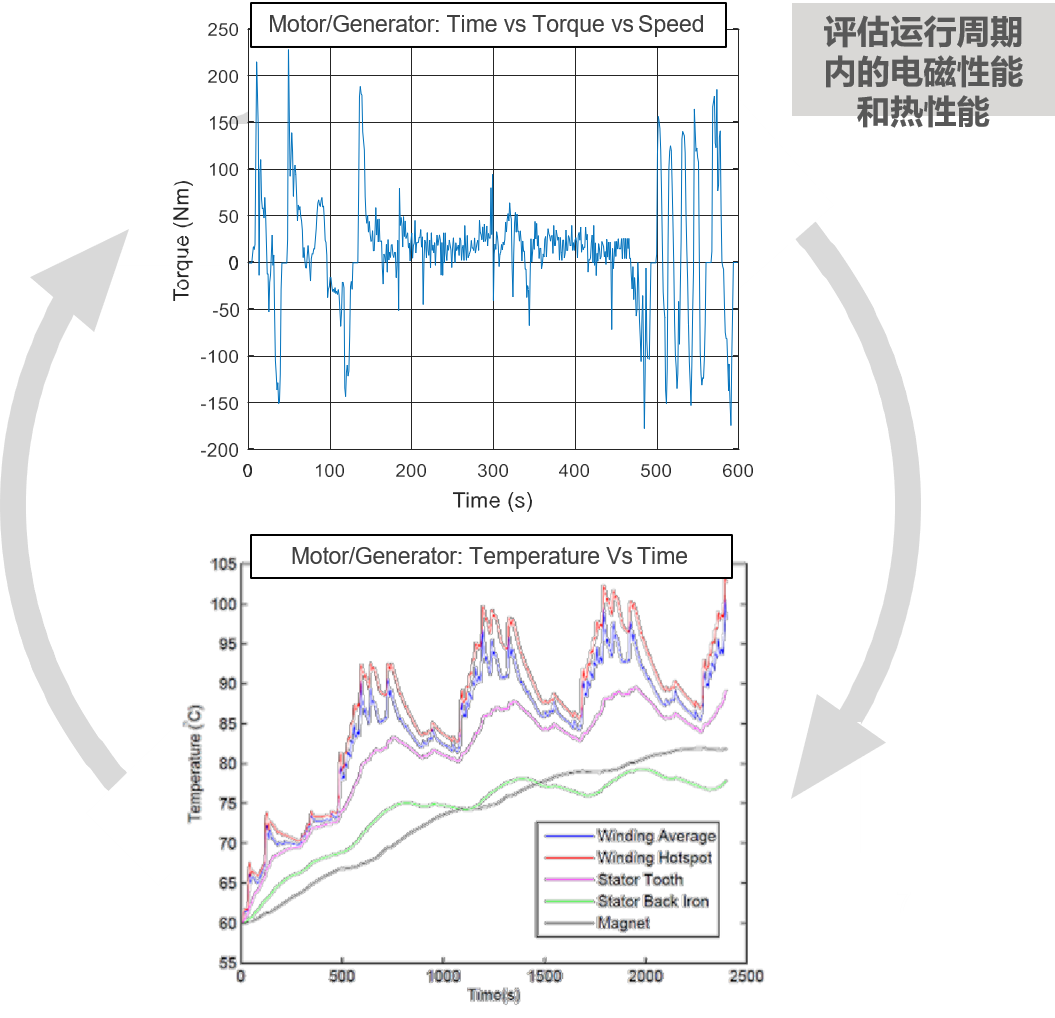 ansys中lesize命令的作用